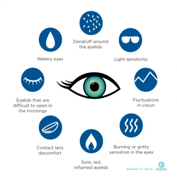 What is dry eye disease